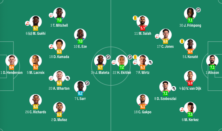 格伊斜传禁, 利物浦, 扳平比分