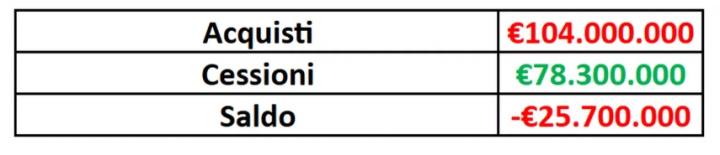 何被出售操, 耶洛