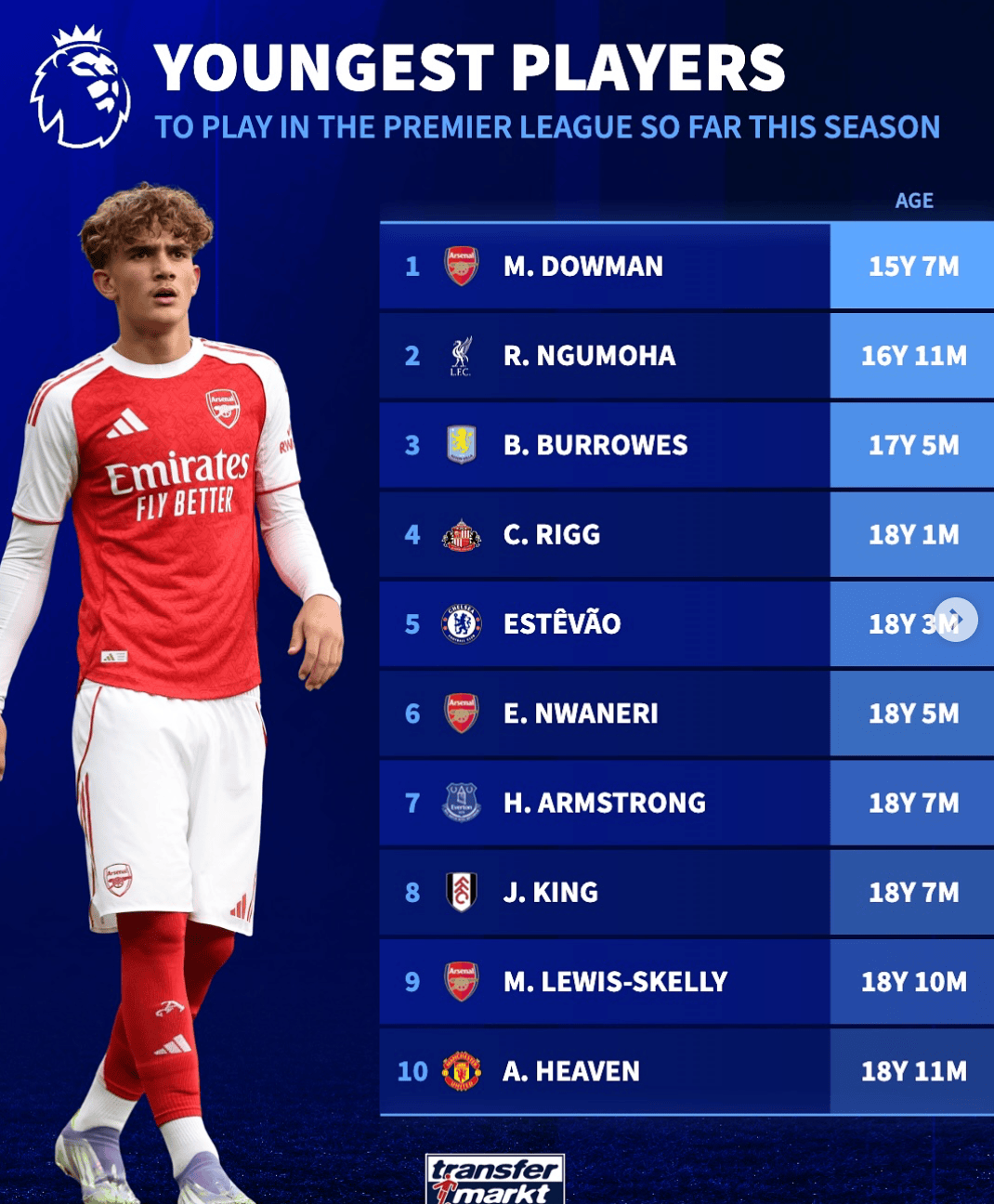 个月, yid, 埃斯特旺 个月, yid, 埃斯特旺