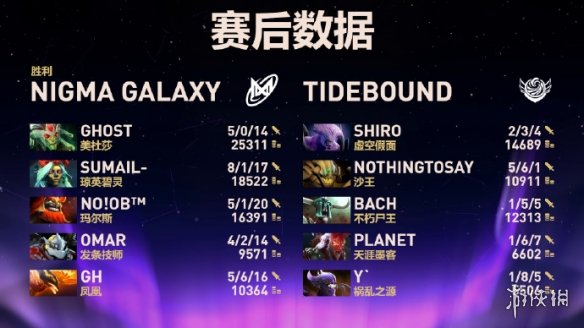 不过随后X, 进行的, AA 不过随后X, 进行的, AA