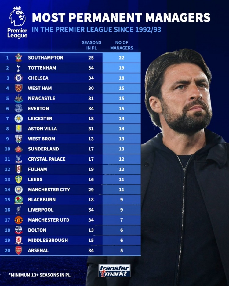 alt, 次最少 alt, 次最少